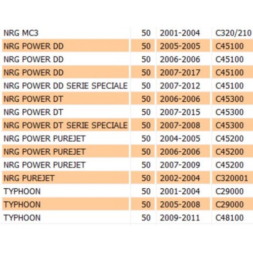 Pedana poggiapiedi passeggero Gilera...