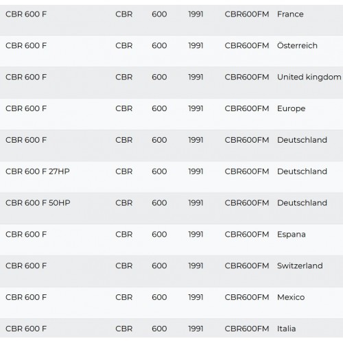 Adesivo carena laterale Honda CBR -...