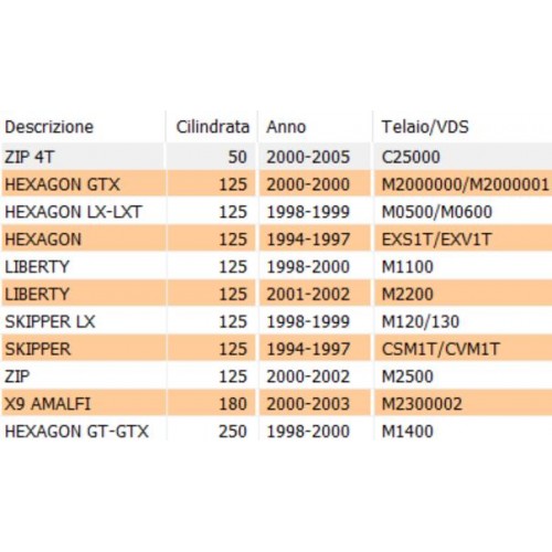 Bussola braccio oscillante Piaggio...