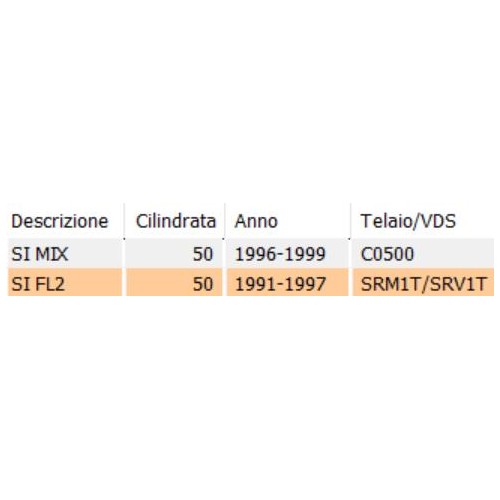 Doccetta passafili Piaggio Si Mix e...