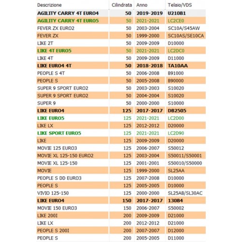 Leva freno destra Kymco Agility...