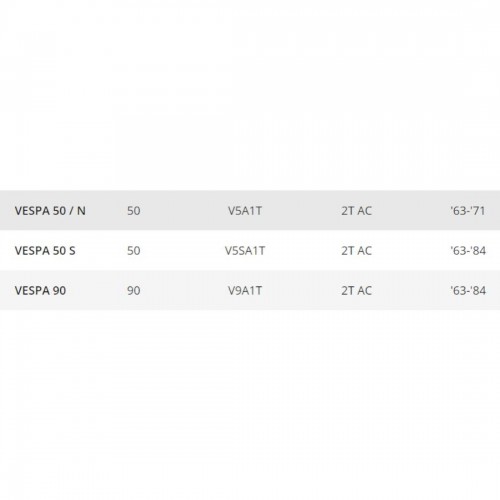 Guarnizione piatto portaceppi...