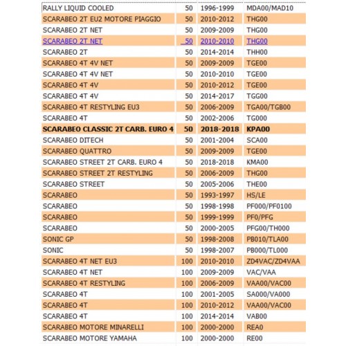 Adattatore specchio sinistro stelo da...