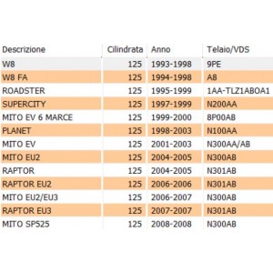 Piastra fermo rotazione... 2