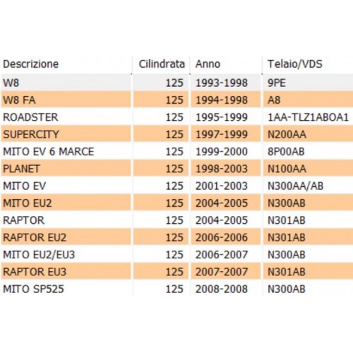 Piastra fermo rotazione albero...