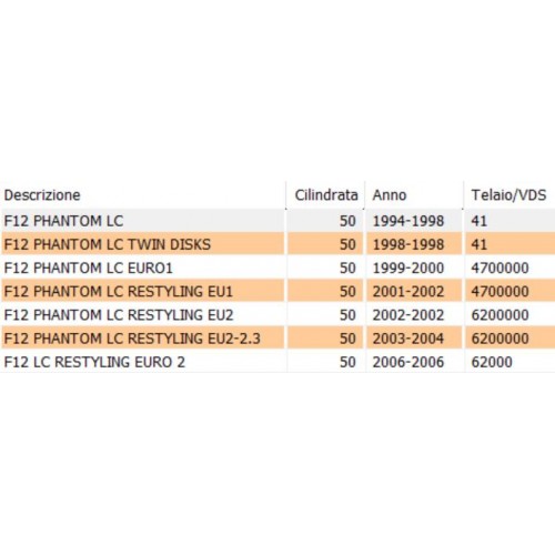 Tubo ritorno acqua radiatore Malaguti...