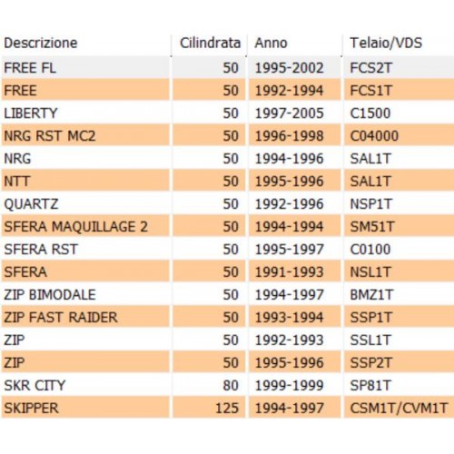 Distanziale asse perno ruota...