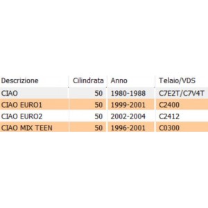 Paraspruzzi parafango... 2