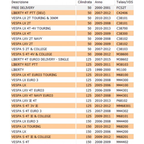 Perno cavalletto laterale Piaggio...