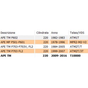Trasmissione starter... 2