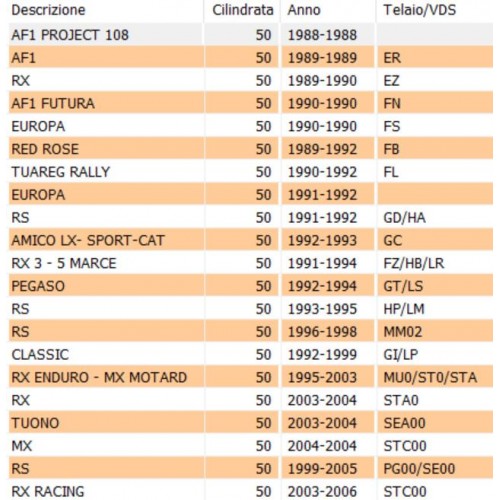Regolatore corrente Ducati 12V 16A...
