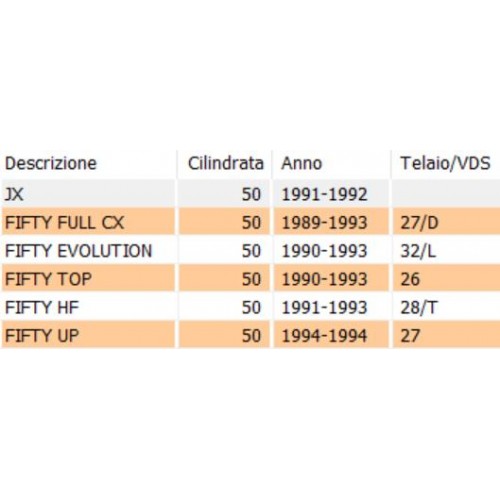 Regolatore corrente Ducati 12V 16A...