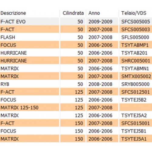 Supporto commutatore sinistro Keeway...