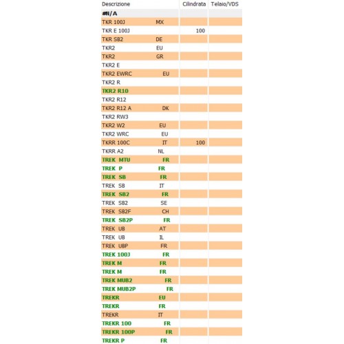 Manubrio Peugeot Trekker - 746147