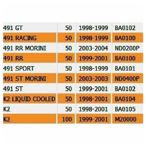 Cupolino anteriore Benelli 491 e K2