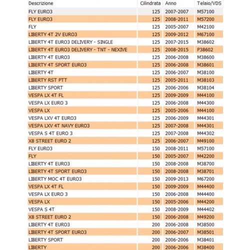 Vaschetta carburatore Piaggio Fly...