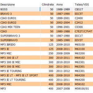 Tampone parafango... 2