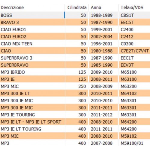 Tampone parafango posteriore Piaggio...