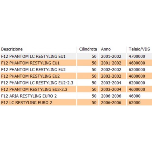 Coppia prese d'aria laterali Malaguti...