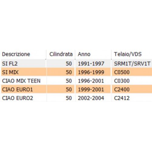 Pulsante clacson tondo giallo per...