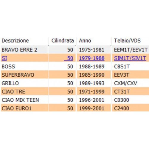 Kit molle frizione Ciao monomarcia...