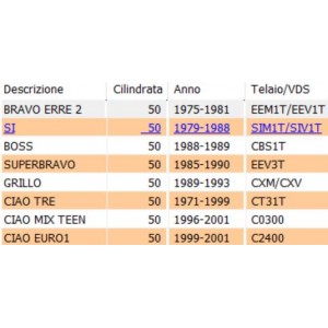 Kit molle frizione Piaggio... 2