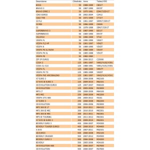 Fascetta ferma guaine... 2