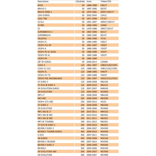 Fascetta ferma guaine manubrio Ciao...