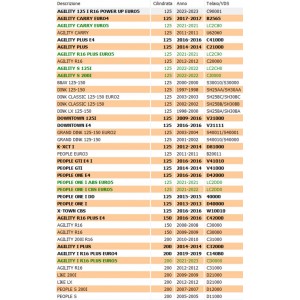 Girante frizione Kymco... 2
