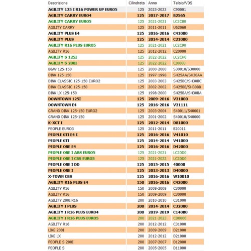 Girante frizione Kymco Agility People...