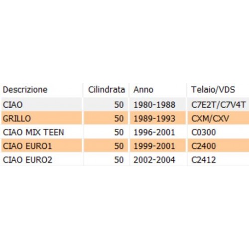 Rondella Sterzo Piaggio Ciao e Grillo...