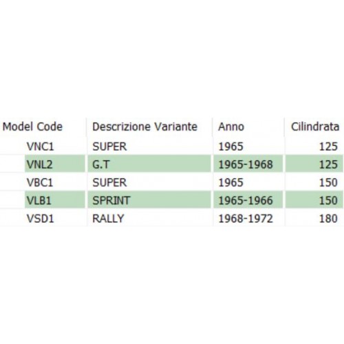 Protezione ruota scorta Vespa TS e Rally