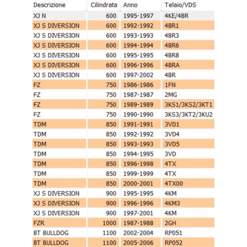 Filtro aria Yamaha TDM XJ S FZ