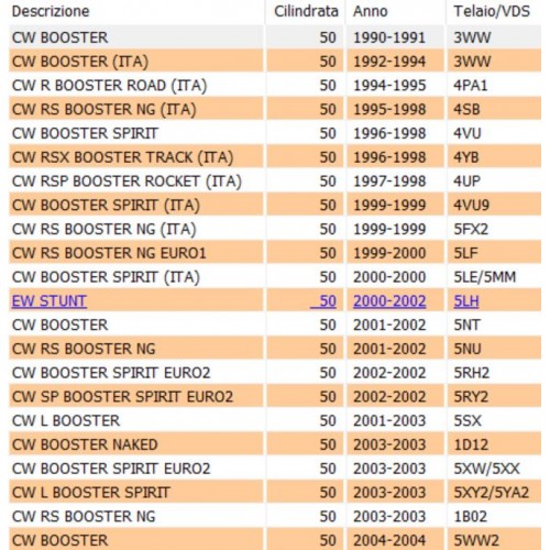 Cuffia cilindro MBK Stunt Yamaha BW'S...