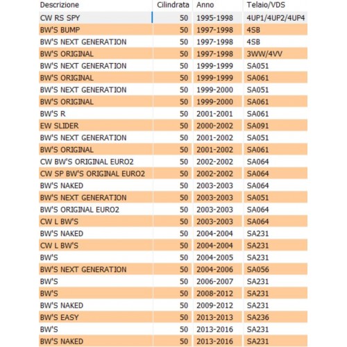 Cuffia cilindro MBK Stunt Yamaha BW'S...