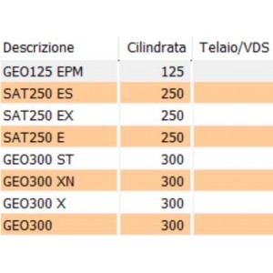 Targhetta scudo anteriore... 2