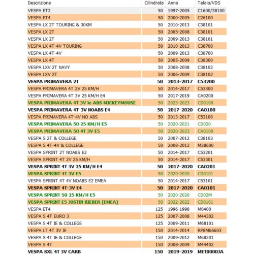 Kit serrature Piaggio Vespa ET2 ET4...