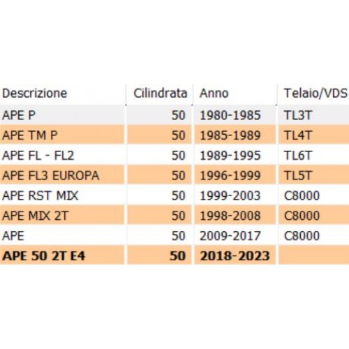 Boccola cuffia tenuta olio Piaggio...