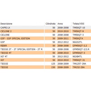 Teleruttore avviamento... 2