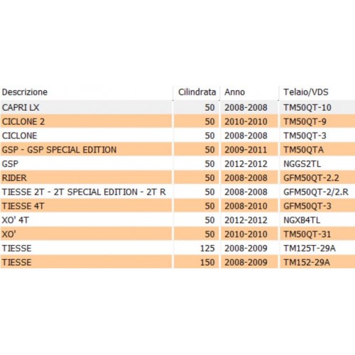 Teleruttore avviamento Garelli...