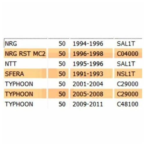 Sonda livello benzina Piaggio NRG -...