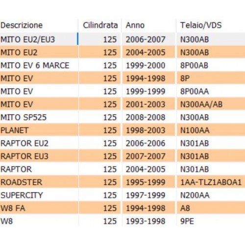 Rosetta in gomma diametro 17.5 - 26...