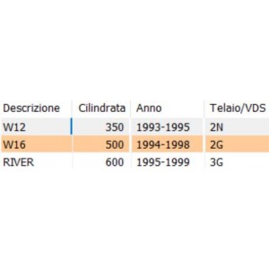 Or tappo olio Cagiva W12... 2