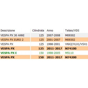 Bordo scudo plastica... 2