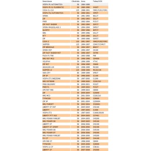 Raccordo serbatoio olio... 2