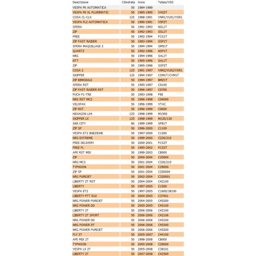 Raccordo serbatoio olio Piaggio...