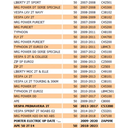 Raccordo serbatoio olio Piaggio...