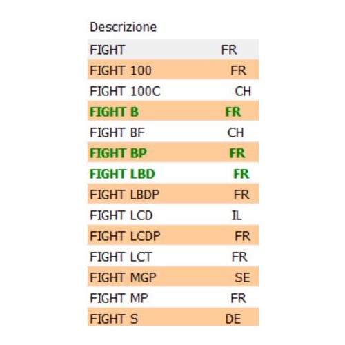 Chiusura bloccaggio sella Peugeot...