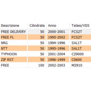 Leva destra freno tamburo... 2