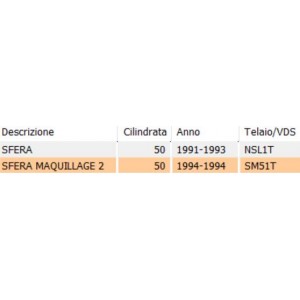 Leva freno tamburo sinistra... 2